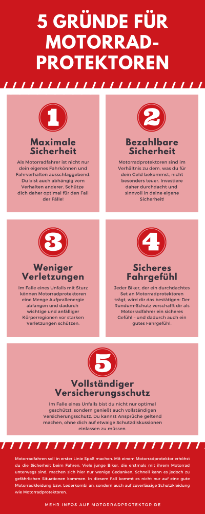 Preview Infografik für Protektoren